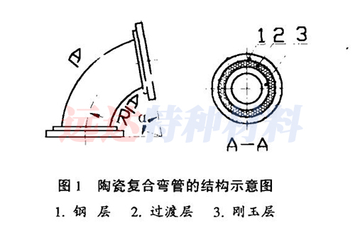 耐磨陶瓷彎管的結構示意圖