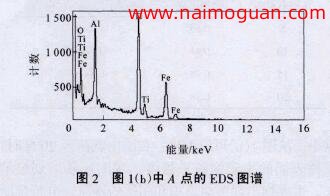 圖2 圖I(h)中A點的EDS圖譜